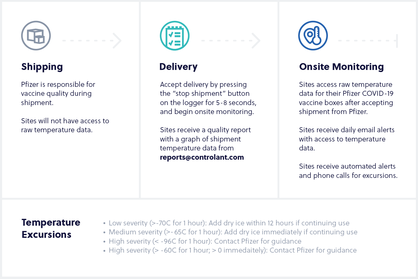 Onsite-Monitoring-Image_Updated Onsite-Monitoring-Image_Updated